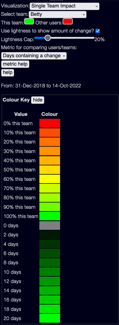 Single team controls - basic lightness