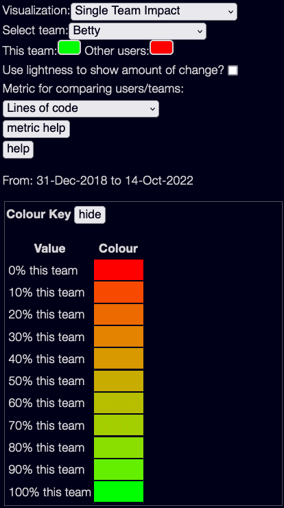 Single team controls - no lightness