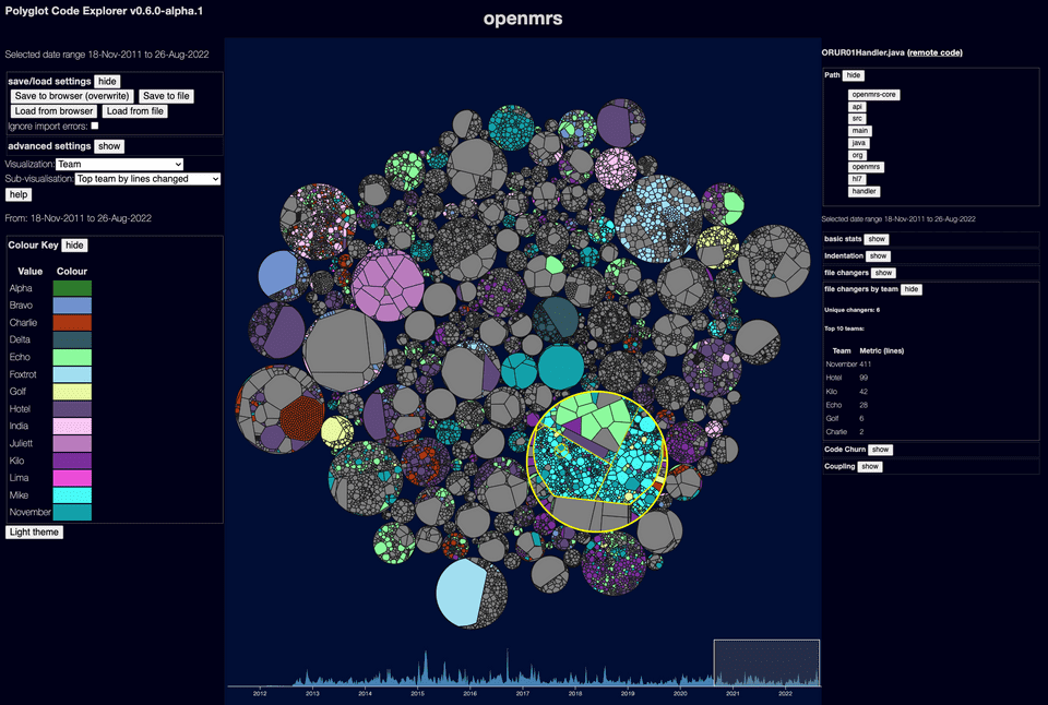 Displaying users and teams