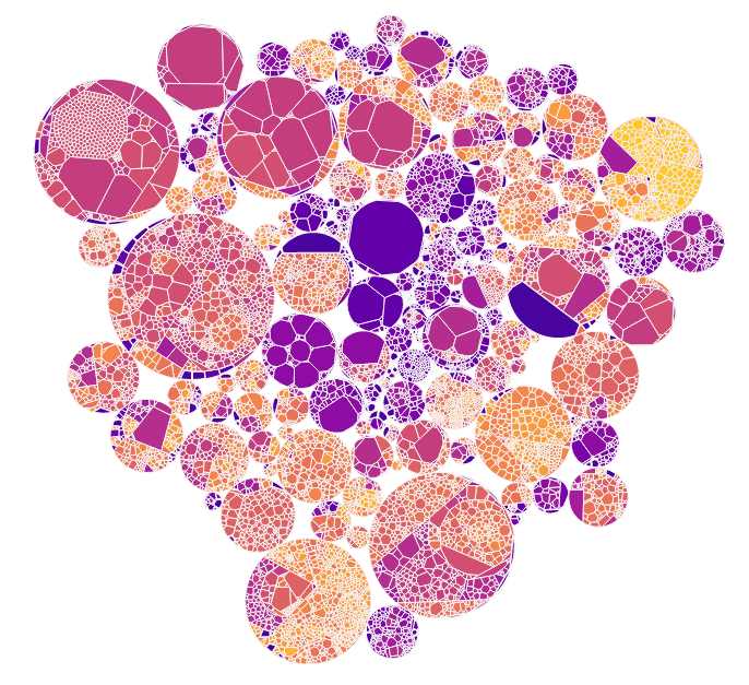 layout circles depth N